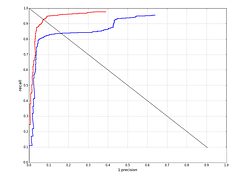 Detection Threshold (Accuracy Rate) | Behavior Analytics Academy