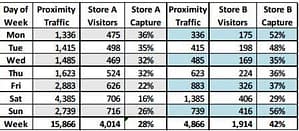 Capture Rate