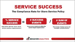 Service Success Rate @ Behavior Analytics Academy