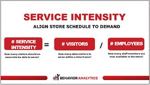 Service Intensity KPI @ Behavior Analytics Academy