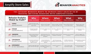 PEACE for Profit Switching Behaviors