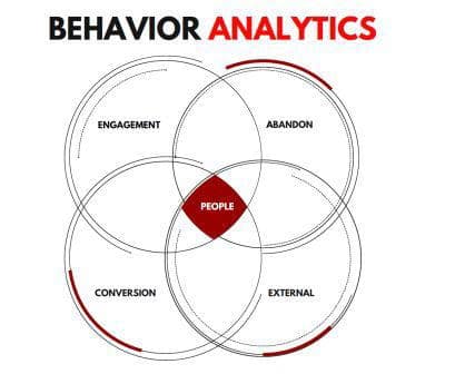 PEACE for Profit - Behavioral targeting and conversion optimization techniques for physical stores | Behavior Analytics Academy