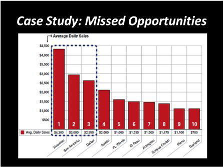 case study by Mark Ryski 