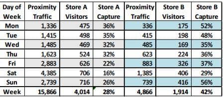 Capture Rate