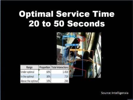 Optimal Service Time | Behavior Analytics Academy