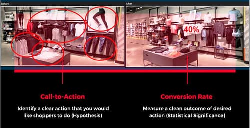 In-Store Purchase Funnel | Behavior Analytics Acadmy